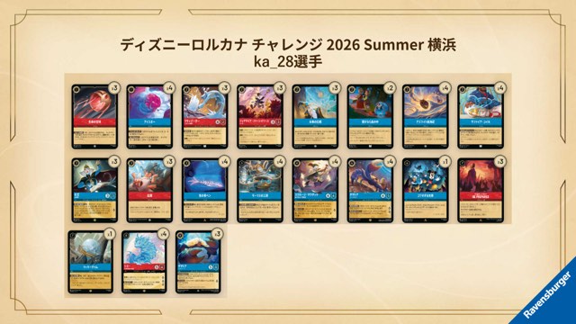 ka_28's top-8 Ruby/Sapphire Items decklist