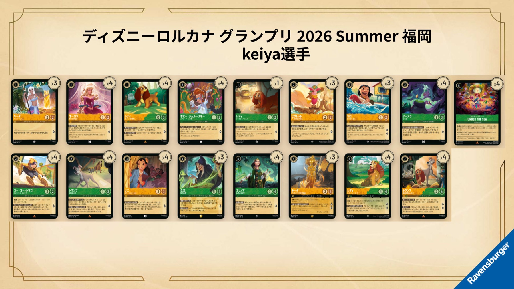Full 60-card decklist for Keiya's semifinalist Dogs deck at Grand Prix Fukuoka 2026